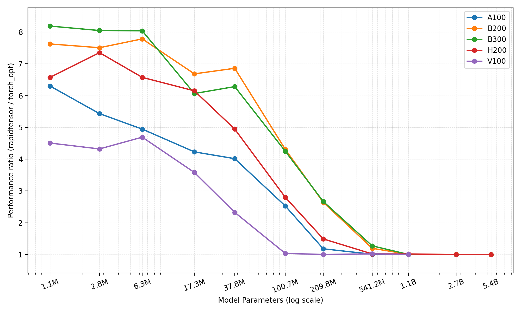 GPU gap ratio